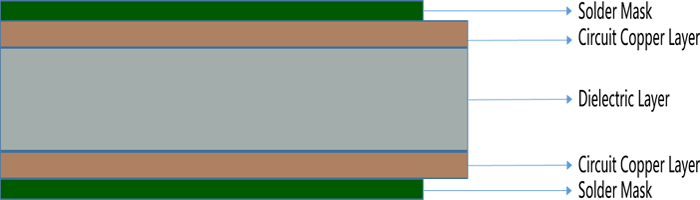 雙面PCB板的疊層分布