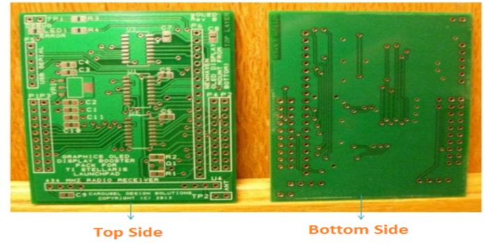 雙面PCB的頂層和底層