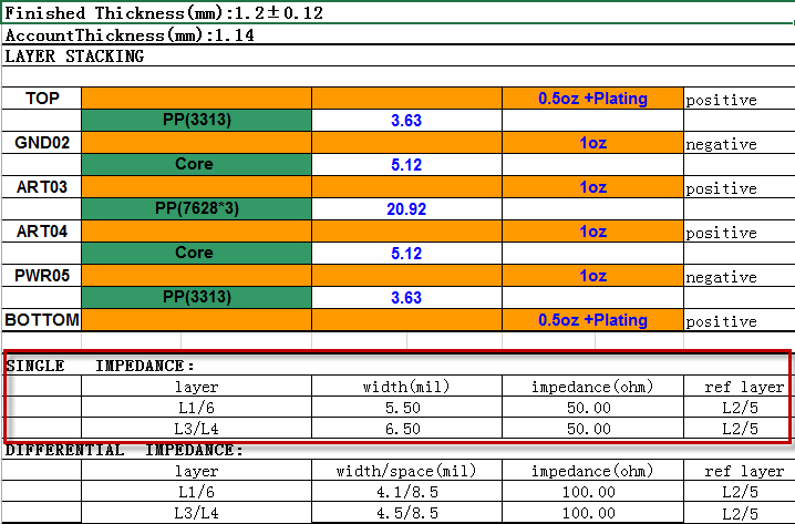 PCB電路板阻抗計算值