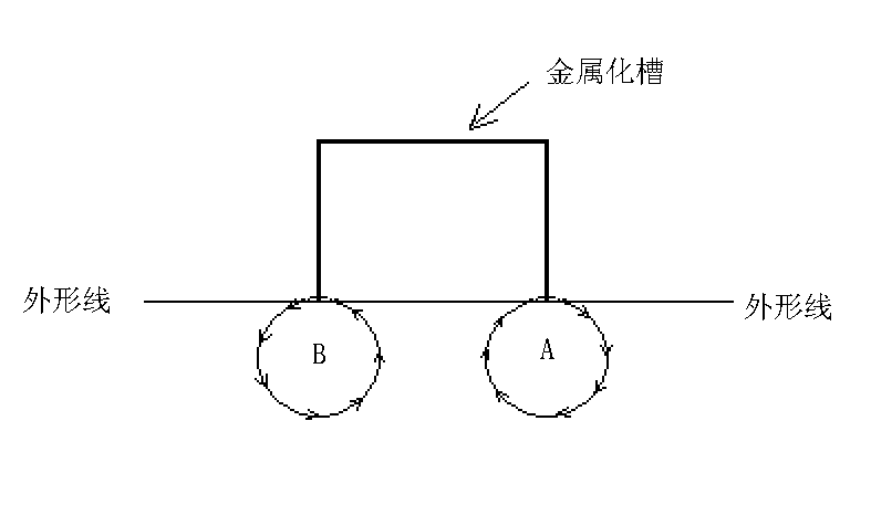 PCB半孔板金屬化槽