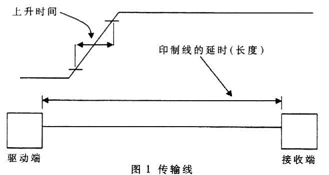 傳輸線