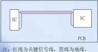 單層PCB板的關鍵信號線兩側步Guide Ground Line