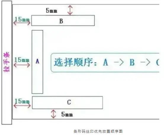 條形碼絲印優(yōu)先順序圖