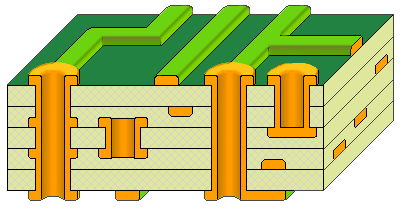 多層PCB線路板的疊層結構