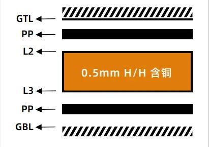 4層線路板疊層結(jié)構(gòu)