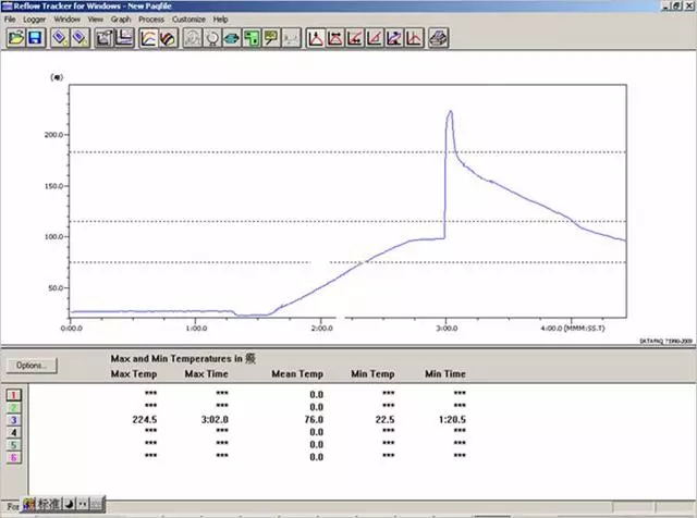 波峰焊接溫度曲線原理圖
