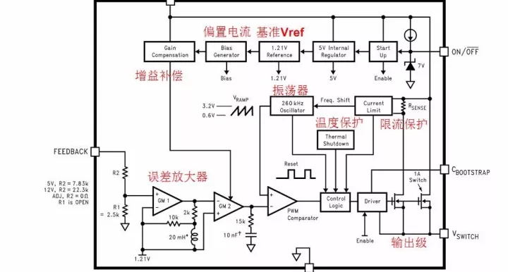 電源芯片的內(nèi)部全部單元模塊