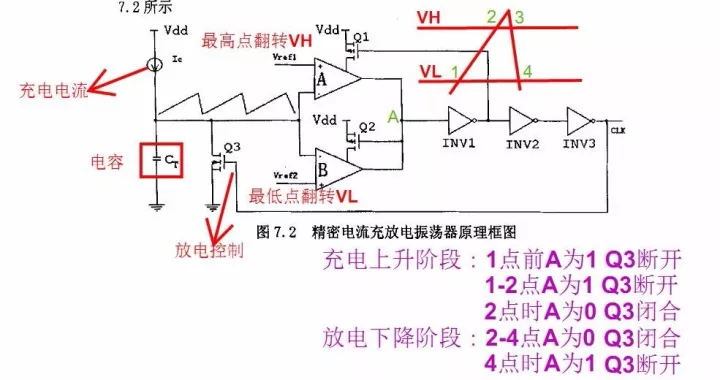 精密電流充放電振蕩器原理框架圖