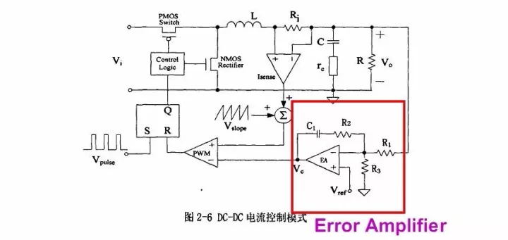 電流控制模式