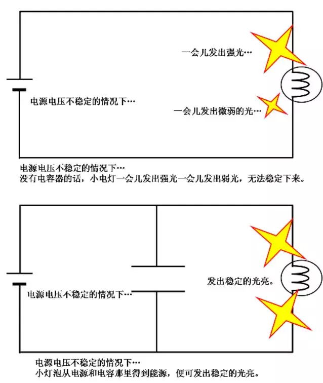 電容器用于穩(wěn)定電壓