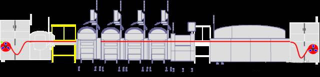 柔性線路板RTR連續(xù)卷帶式生產(chǎn)工藝