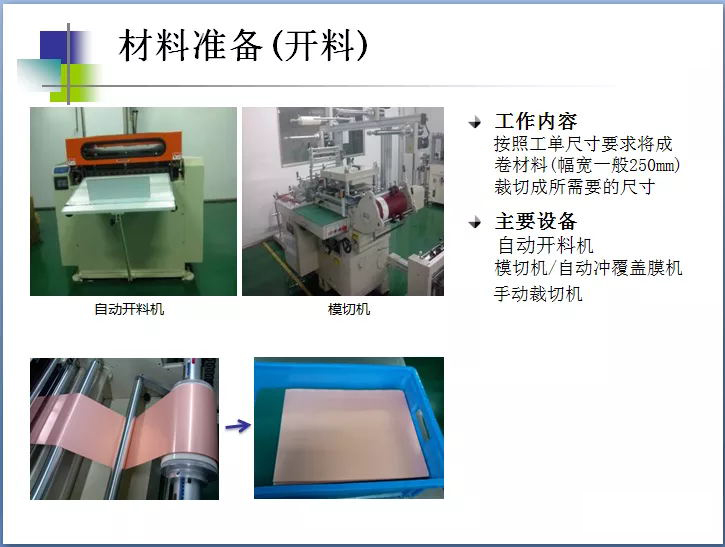 材料準(zhǔn)備-開料