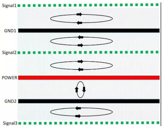 6層PCB線路板最優(yōu)疊層結(jié)構(gòu)