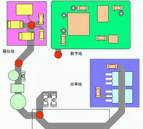 電路板采用混合接地的方式完成電路地線與地平面的連接