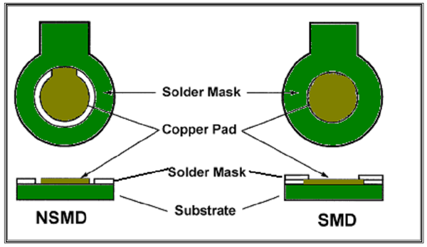 Solder Mask示意圖