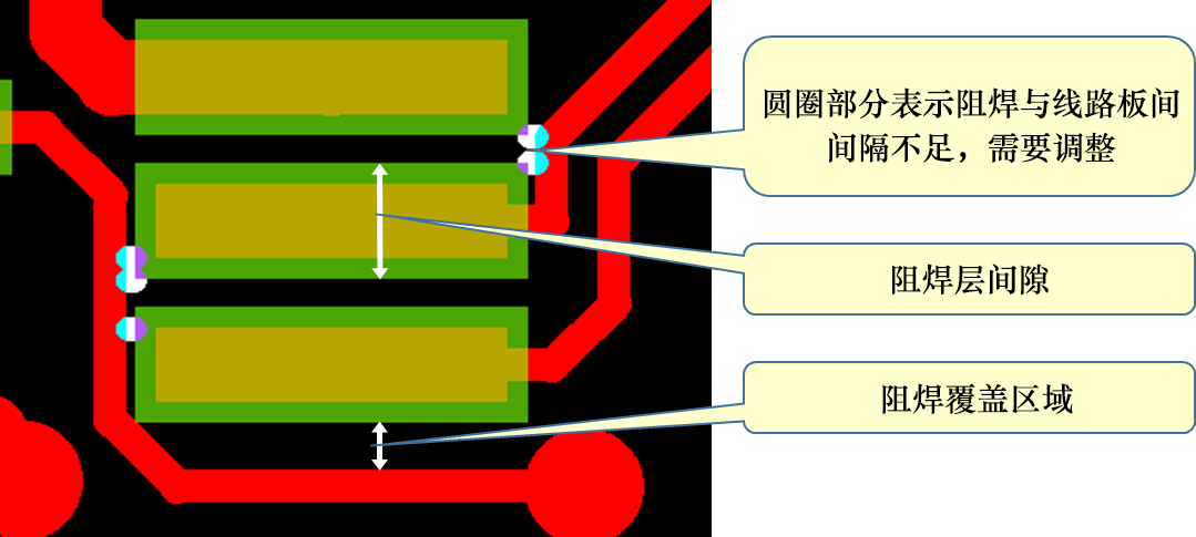 阻焊設(shè)計(jì)不足示意圖