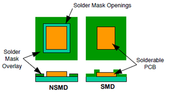 Solder Mask以及其開(kāi)窗