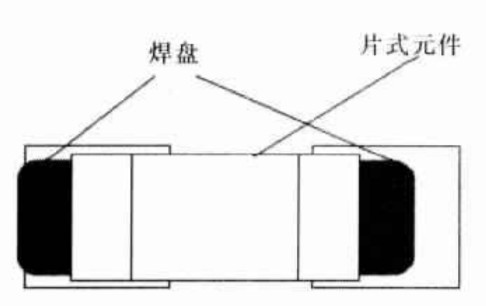 元器件貼裝示意圖