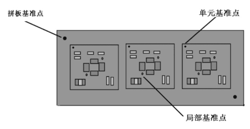 PCB拼板中的Mark點分布