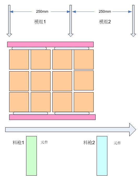 PCB拼板需要考慮SMT貼片物料與模組的因素