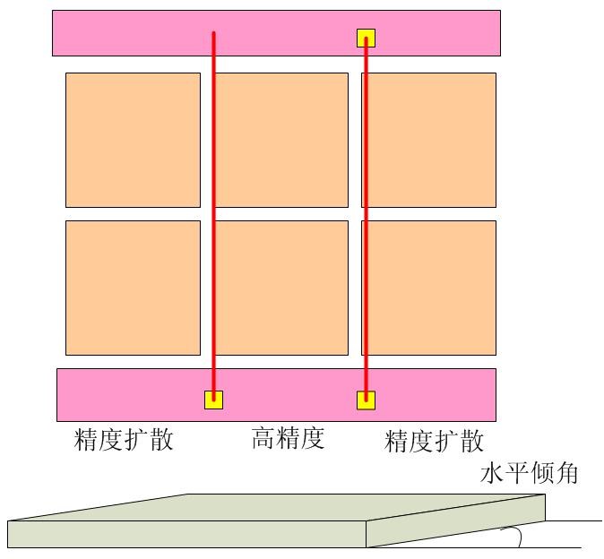 PCB拼板時需要在電路板邊緣設(shè)置三個以上的定位點