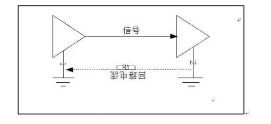 信號與回路電流