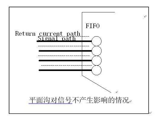 平面溝對信號不產(chǎn)生影響的情況