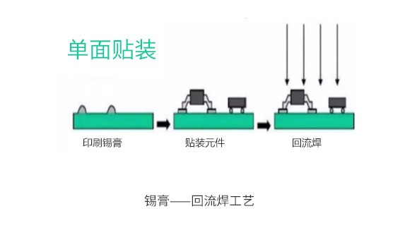 單面SMT貼裝