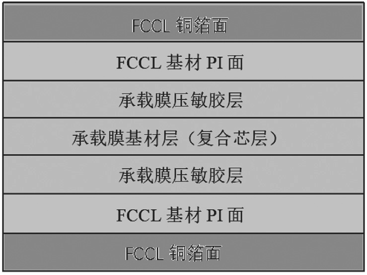 圖2 雙面承載膜貼合FCCL的結(jié)構(gòu)