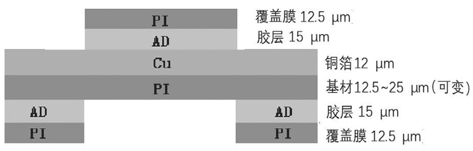 圖2 單面FPCB結(jié)構(gòu)