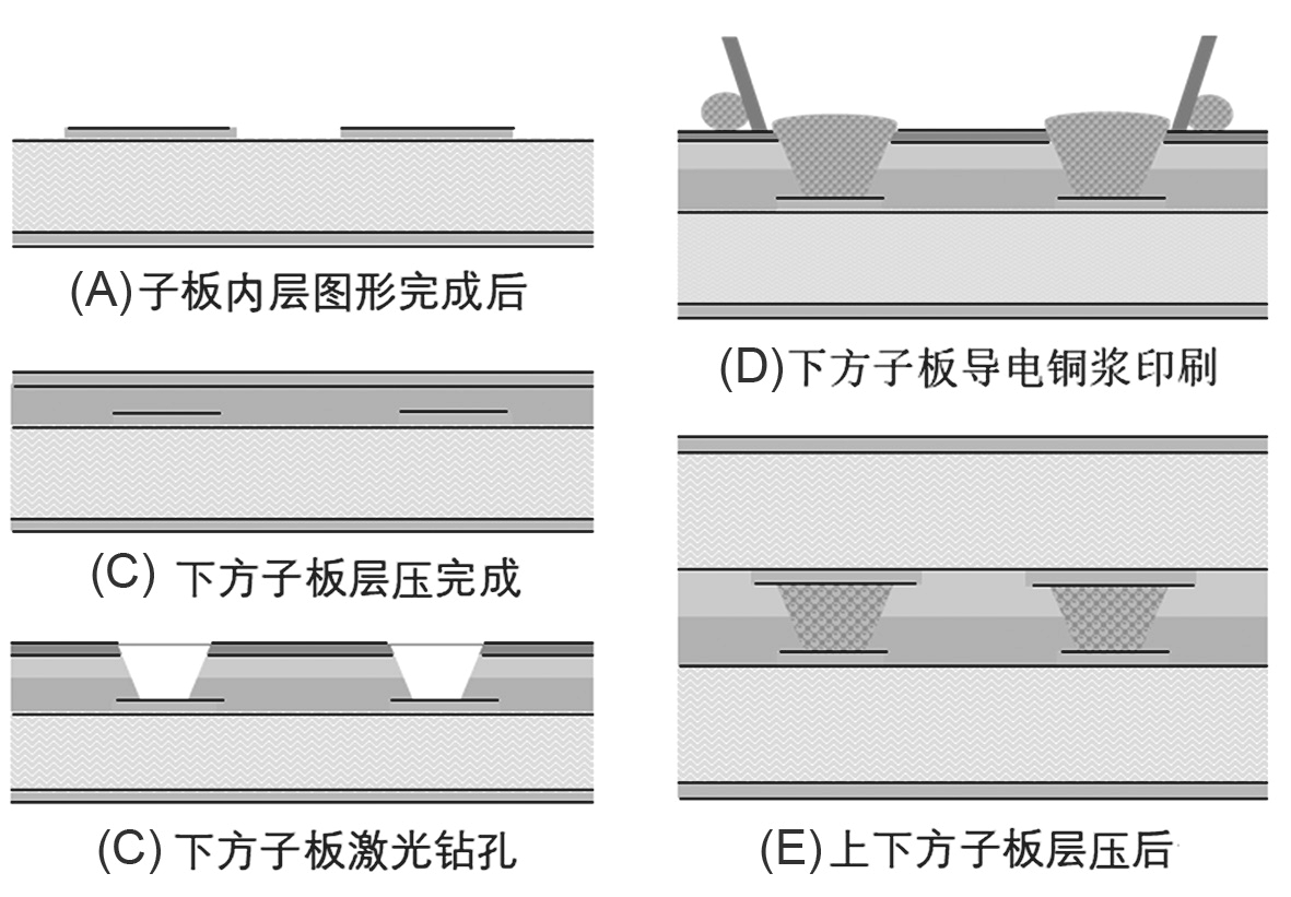 圖1 上下方子板層壓示意圖