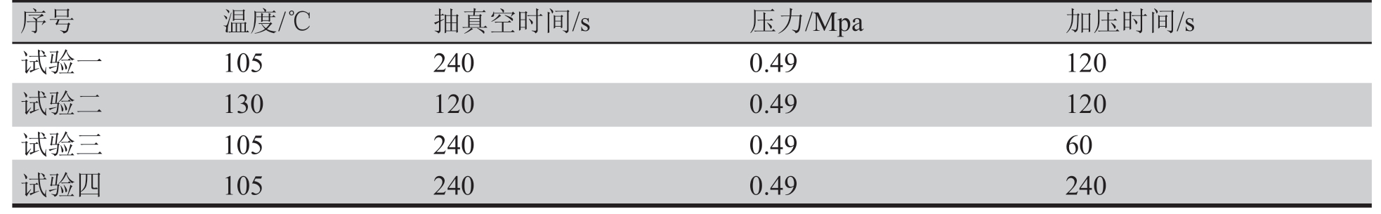 表2 保護(hù)膜貼合試驗(yàn)參數(shù)設(shè)計(jì)