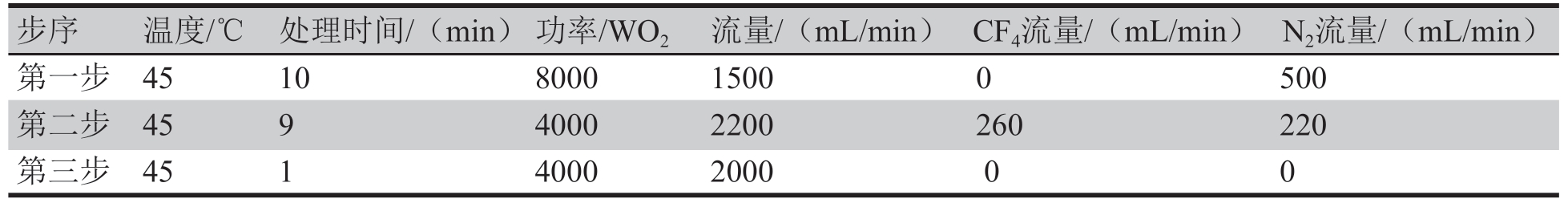 表4 優(yōu)化后等離子體除膠參數(shù)設(shè)定