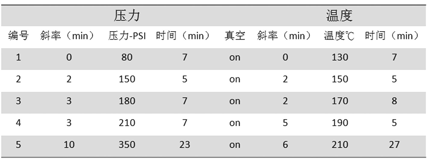 圖2 真空壓合塞孔專用壓程表圖