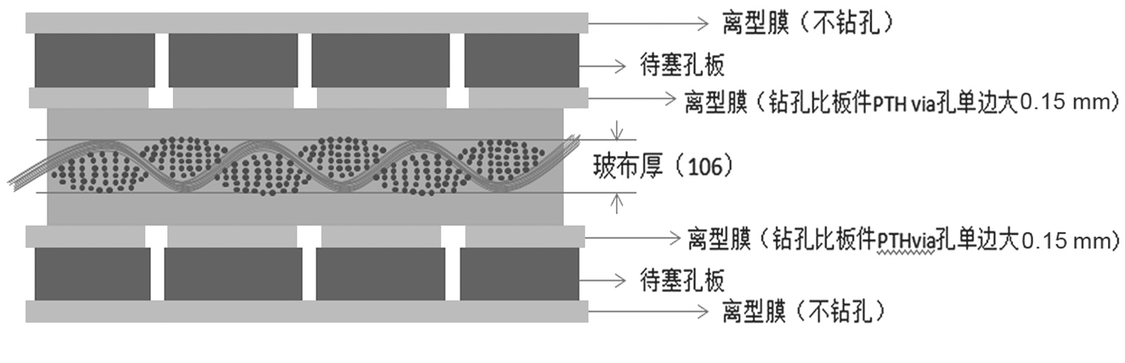 圖1 單面熱壓PP填孔疊構(gòu)設(shè)計(jì)示意圖