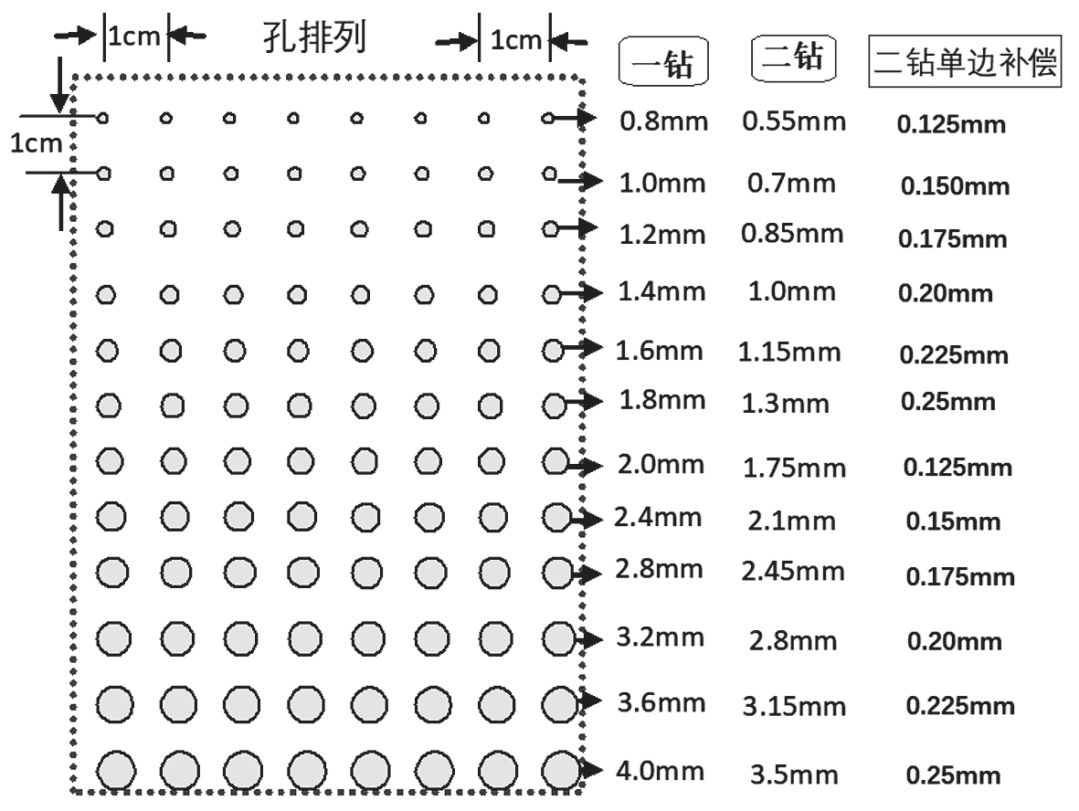 圖1 一鉆及二鉆設(shè)計(jì)