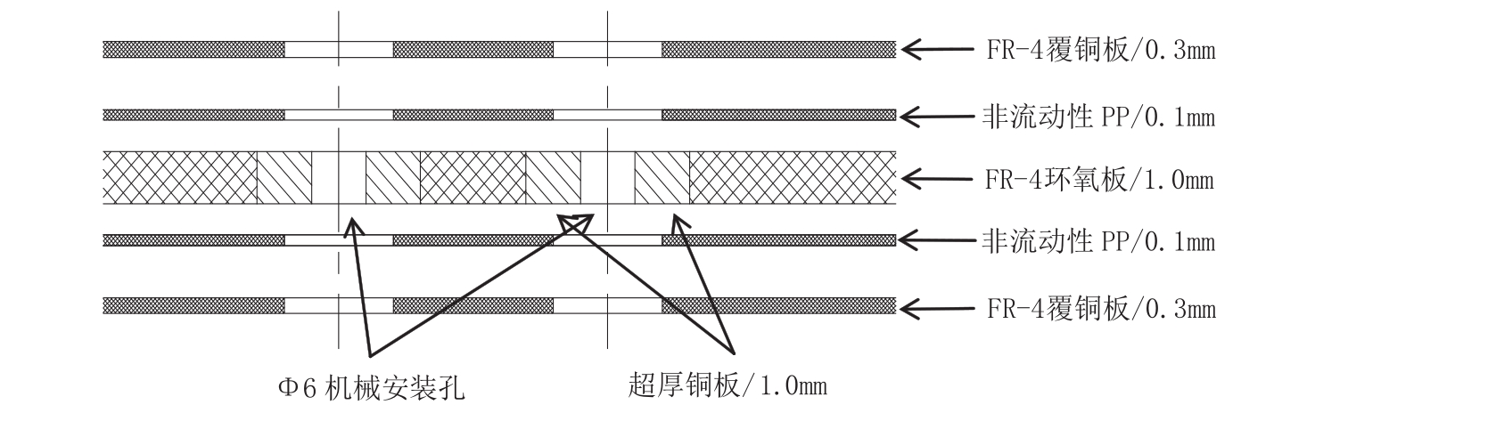 圖1 疊層結(jié)構(gòu)示意圖