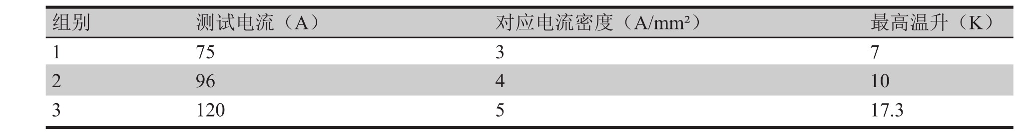 表5 大電流溫升試驗(yàn)